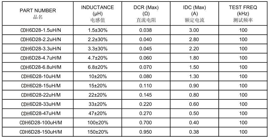 屏蔽電感6D28系列參數(shù)
